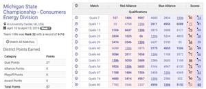 SVSU results Deep Space 2019.JPG 